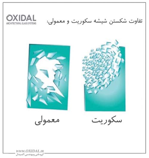تفاوت شکستن شیشه سکوریت و معمولی_اکسیدال