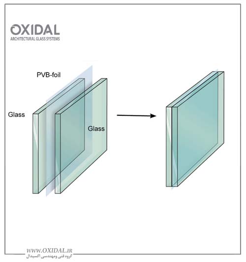 ساخت شیشه لمینت